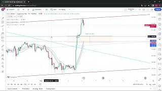 【FX相場分析】USDJPY/ドル円　2023年2月6日