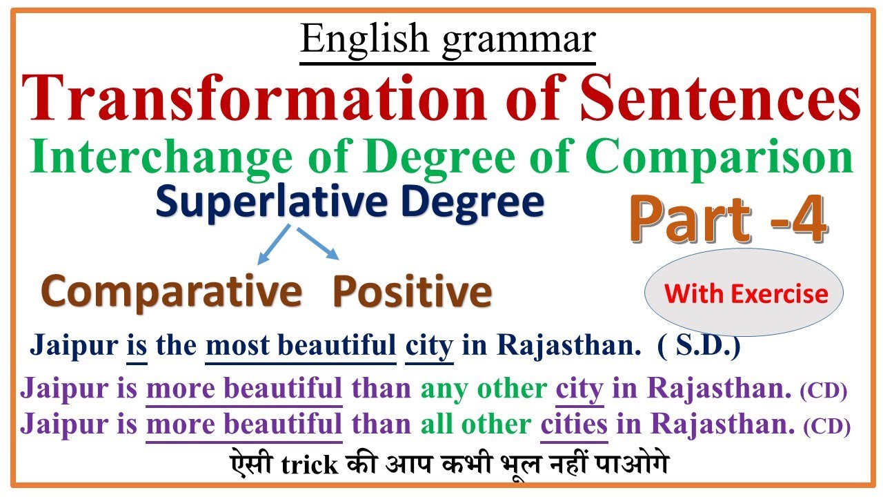Comparative and Superlative sentences. Degrees of Comparison. Grammar. Superlative degree. Degrees of Comparison positive Comparative Superlative. Comparative city