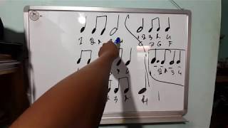 របៀបអានពេលណោតភ្លេង - Counting Music Time signature - [ [ 4 c  B a n d ] ]