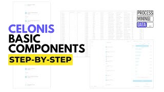 How to Use Celonis Core Tools in 5 minutes – Car Insurance Claims Walkthrough