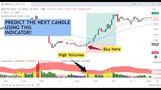 Volume Spread for VSA, The MOST Powerful Indicator in Forex Trading That will DOUBLE your PROFITS!