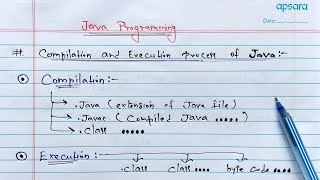 Java program Compilation and Execution process in Detail (Hindi) | Learn Coding