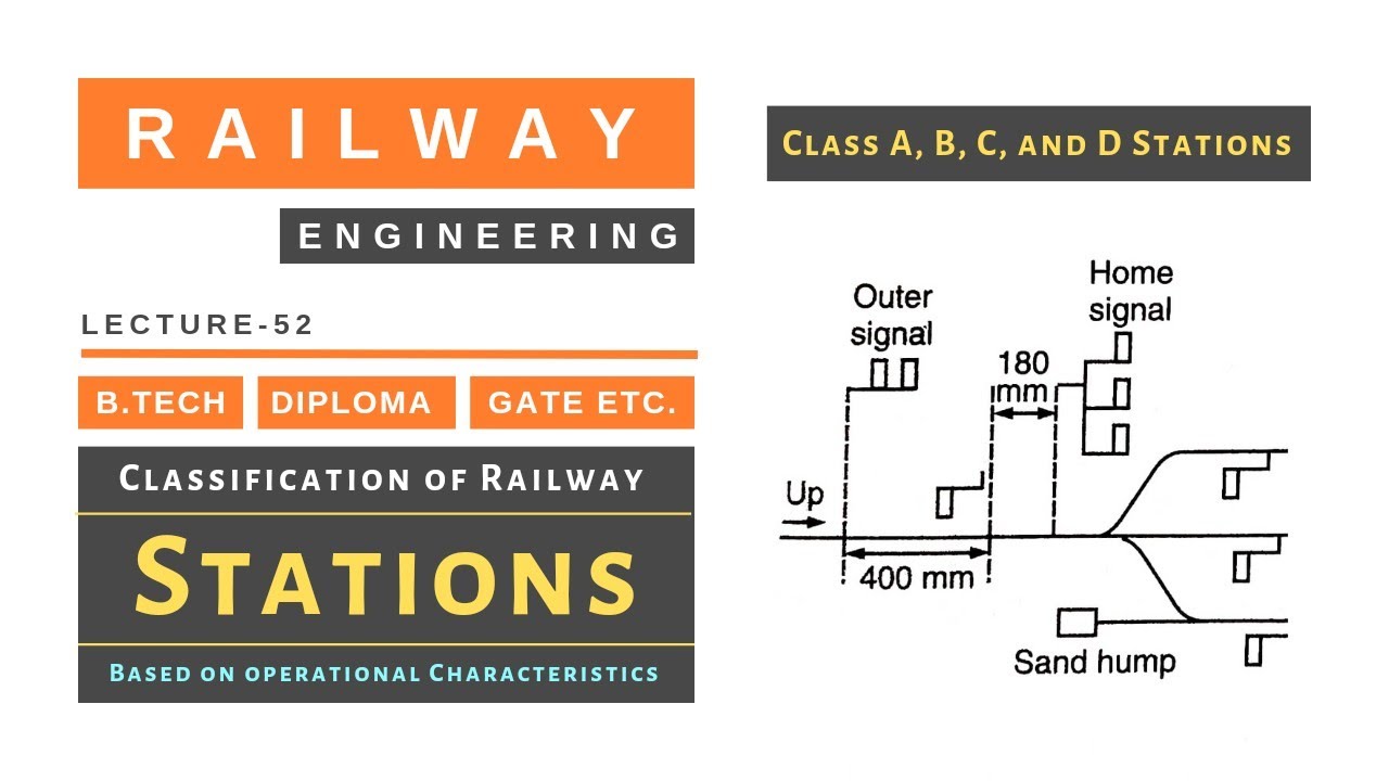 Operational Classification Of Railway Stations | Lecture - 52 | Railway ...