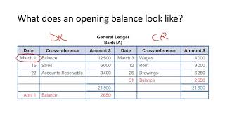 Year 12 Accounting - How to record an opening balance