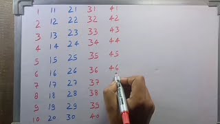 Counting | 123 | Counting 1 to 100 | Number Counting | Learn to Count | 1 se 100 Tak ginti |  गिनती
