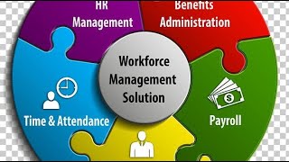 WORKFORCE MANAGEMENT(WFM) - Part 1