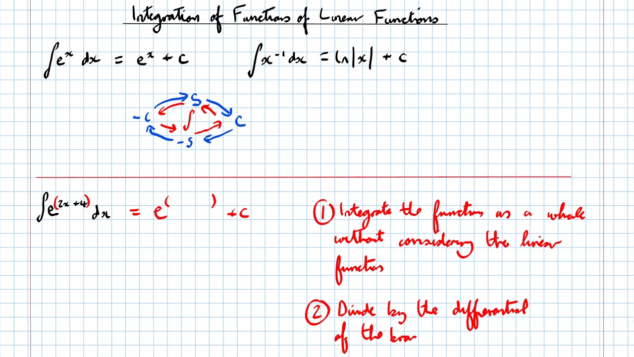 Integration Of Functions Of Ax+b And Standard Integrals - YouTube