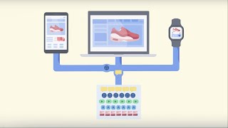 What is Contentful?