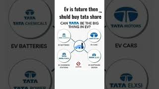 EV IS FUTURE THEN TATA IS MULTIBAGGER SHARE... BUY  IT INSTANT @tatamotors#EV#short#shortS#stock