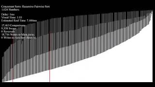 The Pairwise Sorting Network