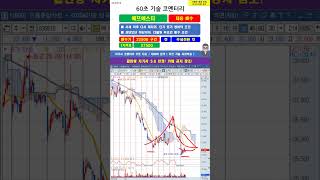 [60초 코멘터리] #에프에스티 주가 매매전략 240919