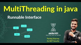 Multithreading by Implementing Runnable Interface in Java Hindi