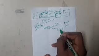 Lec 13 Cache Coherence problems Write through and Write Back