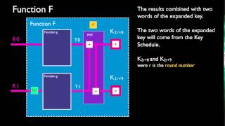 The Twofish Encryption Algorithm