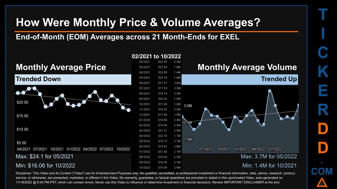 EXEL Price And Volume Analysis By 650 Day Look Back EXEL Stock Analysis ...