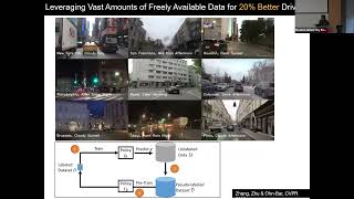 Eshed Ohm-Bar: Interactive Autonomy at Scale