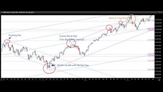 Lesson - 5 TA - Candlestick charting techniques  Part 3 of 3