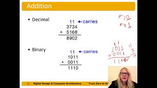 DDCA Ch1 - Part 4: Addition