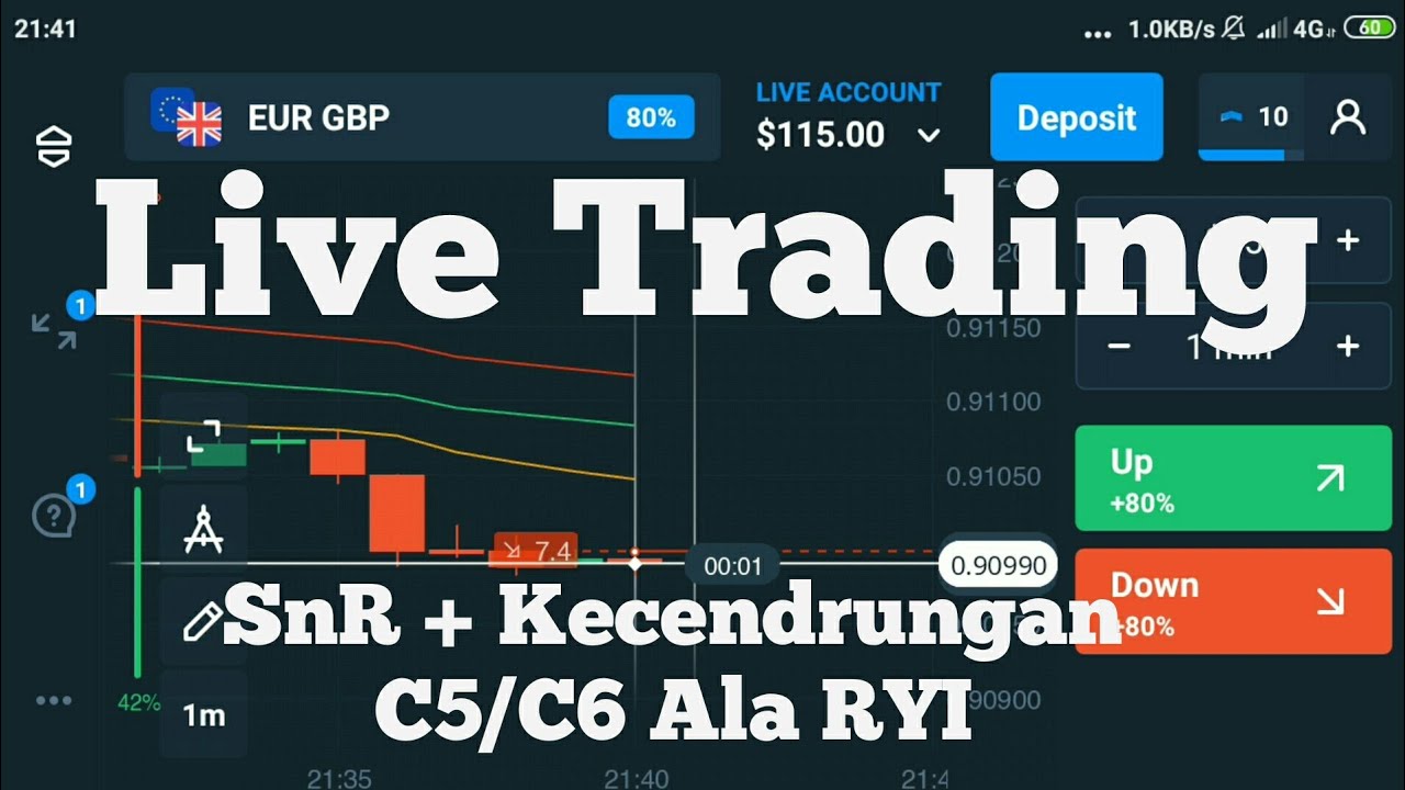 Strategi Trading Olymp Trade Santuy Dengan Trend Line, Pemula Pasti ...