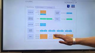 Sonarc v2 DSP Software review