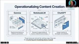 Converge Webinar - AI As A Force Multiplier for Engineering - 10 - Operationalizing Content Creation