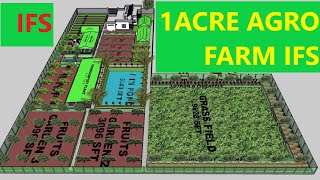 1 Acre organic agro farm 3D Sketchup Model Integrated farming system IFS by @MohammedOrganic #ifs