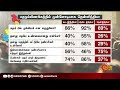 மத நல்லிணக்கம் பரந்த மனம் முற்போக்கு இந்தியாவுக்கே வழிகாட்டும் தமிழ்நாடு pew research center