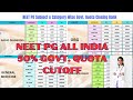 NEET PG AIQ 50% Govt. Quota Cutoff II Subject Wise Cutoff II MD/MS Closing Rank II