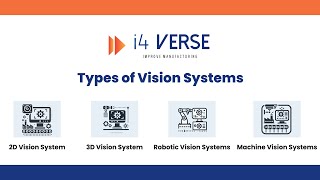 Understanding the Types of Vision Systems for #manufacturing Industry