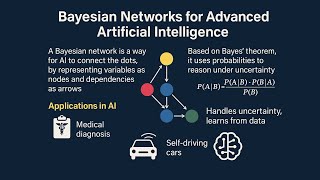 Bayesian Networks Explained: AI That Thinks Under Uncertainty