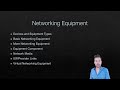 Network Fundamentals 3-0: Module Intro