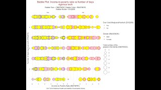 Tutorial for Bubble Plot in RStudio.