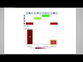 moxo attentive cognitive report patient profile