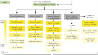 UCB Academic Planning Map