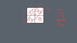 Factoring Quadratics via the Area Model