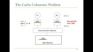 Computer Architecture - Lecture 22: Cache Coherence (ETH Zürich, Fall 2019)