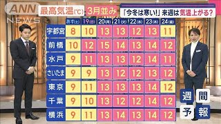 【関東の天気】あすも関東は冬晴れ　空気はカラカラ　東京0℃予想　朝から真冬の寒さ【スーパーJチャンネル】(2025年1月17日)