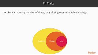 Learning Rust : Closures | packtpub.com