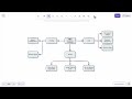 💡 how to quickly create flowcharts in excalidraw 👀 tutorial 13