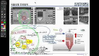 40)  금형전문가 : 제습건조기의 4가지 변수