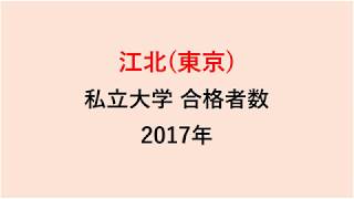 江北高校　大学合格者数　H29～H26年【グラフでわかる】