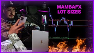 MambaFX strategy 🔥 | Lot Sizes \u0026 Risk Management | NAS100 | US30