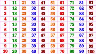 Kindergarten Learning Counting 1 2 3 4 5 6 7 8 9 10 | One Two Three Counting | 1 to 100 | Ginti
