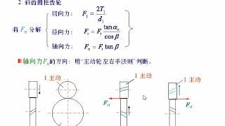 哈工大 机械设计（共44讲）  2