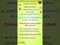 Vinayaka Chavithi Date and Timings 2024