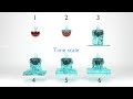 물 시뮬레이션 총정리 블렌더 blender fluid liquid 3d 중급