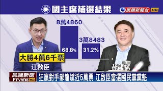 全台22縣市全勝 國民黨黨魁補選 江啟臣勝出－民視新聞