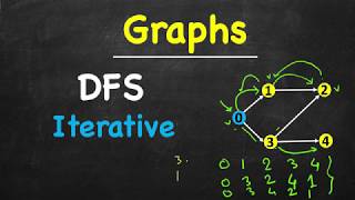 Iterative Depth First Search in Data Structure | DFS (Iterative) | C++ Java Python