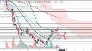 【仮想通貨　ビットコイン】レンジからどうなる？チャート分析１２．２７