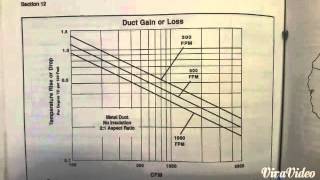 HVAC Training : Manual D Effects of Insulating